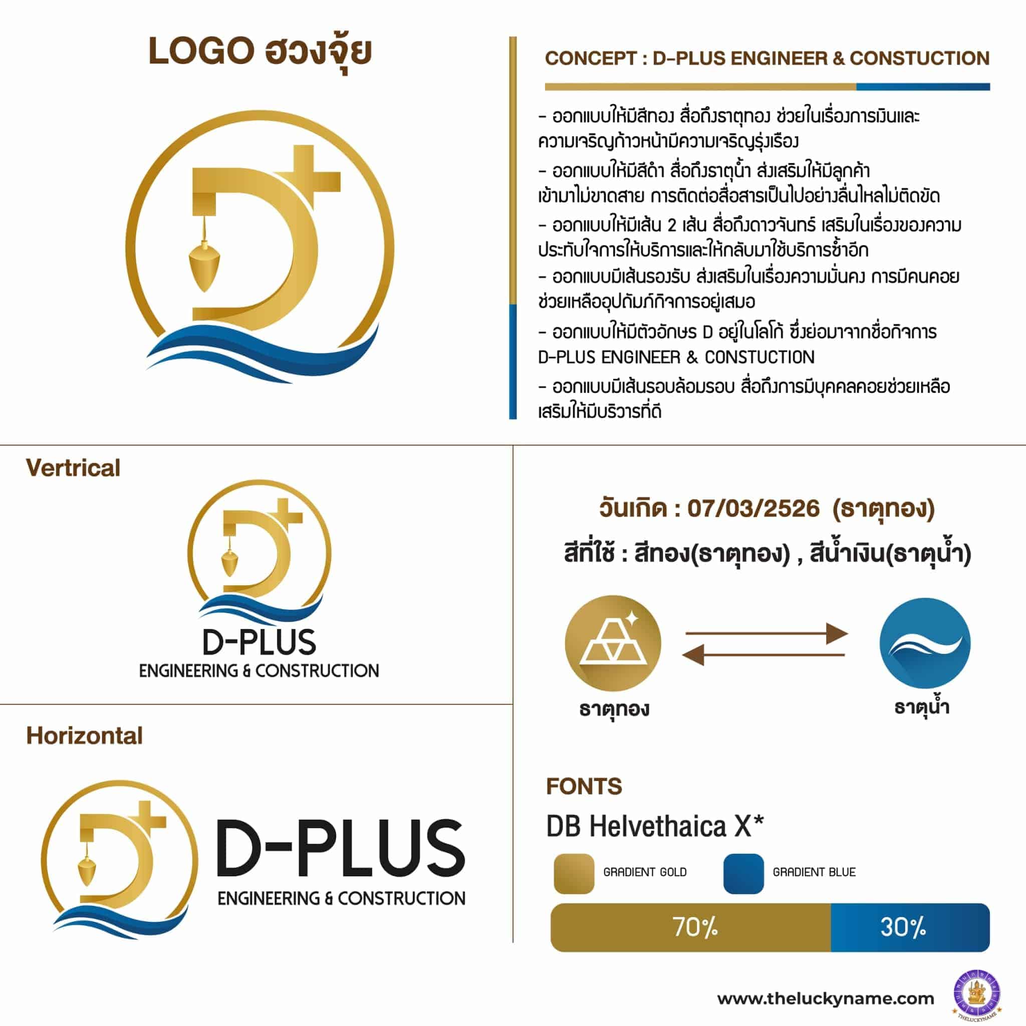 การใช้คำหลัก (Keywords) อย่างเหมาะสมในชื่อธุรกิจและคำอธิบาย