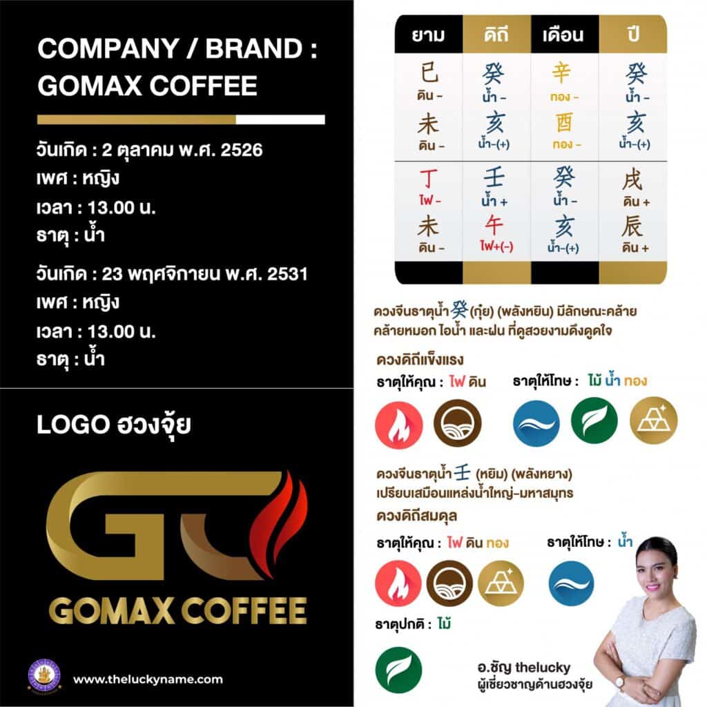 ออกแบบโลโก้