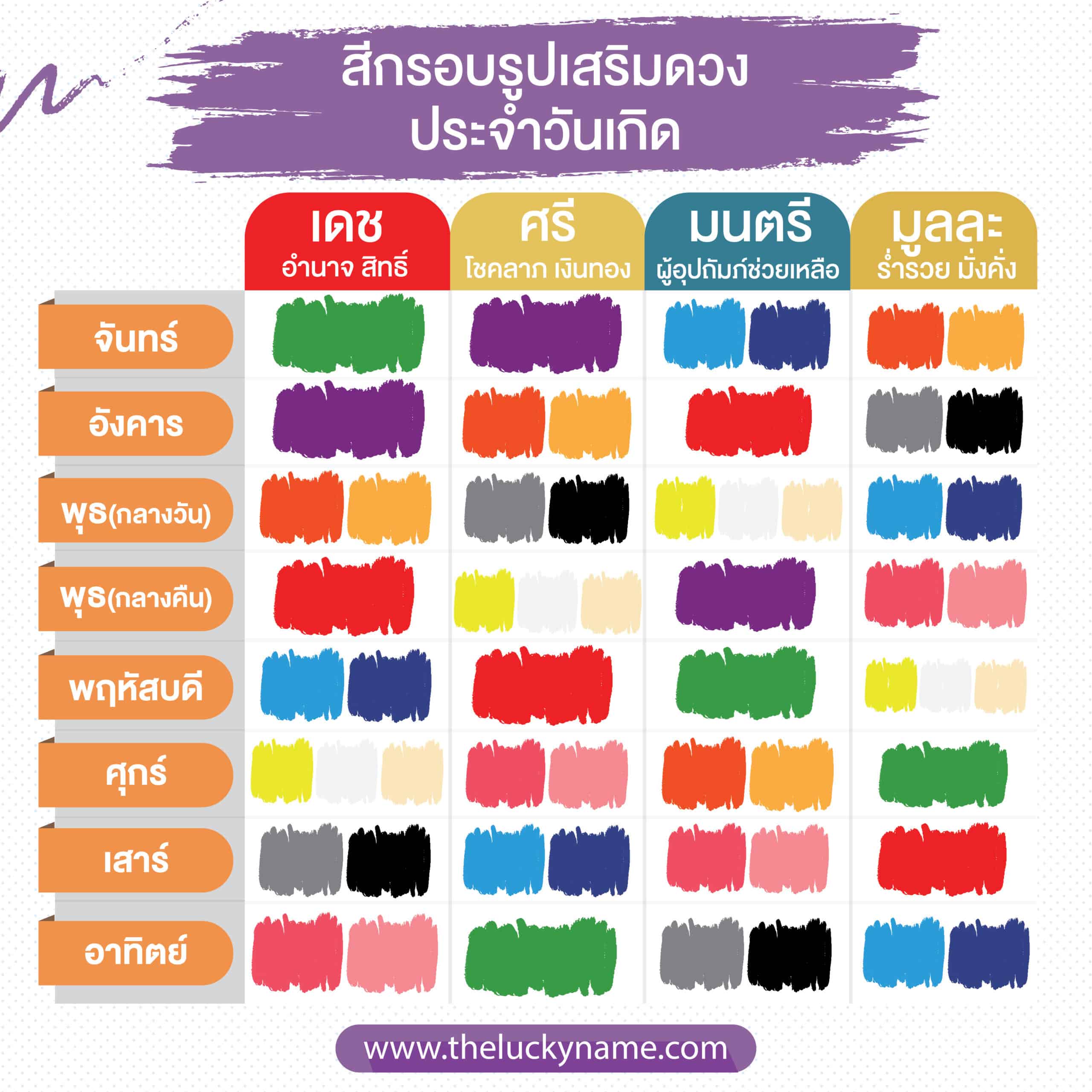 สีเสริมดวงประจำวันเกิด