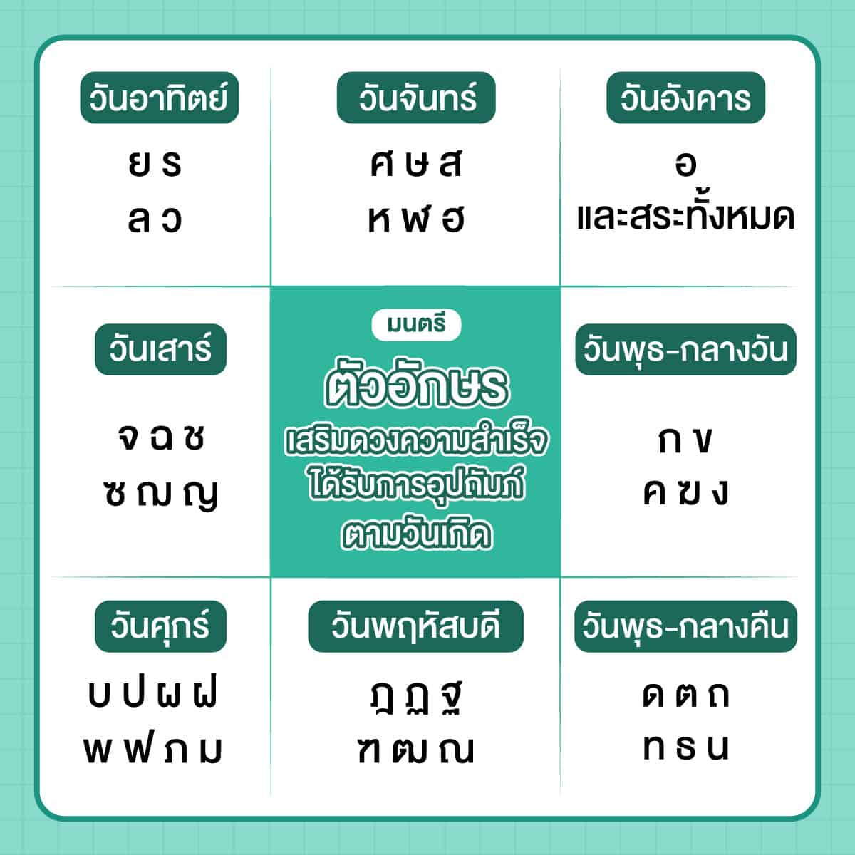 ตัวอักษร มตรี ใครเห็นก็เอ็นดู มีผู้ใหญ่อุปถัมภ์