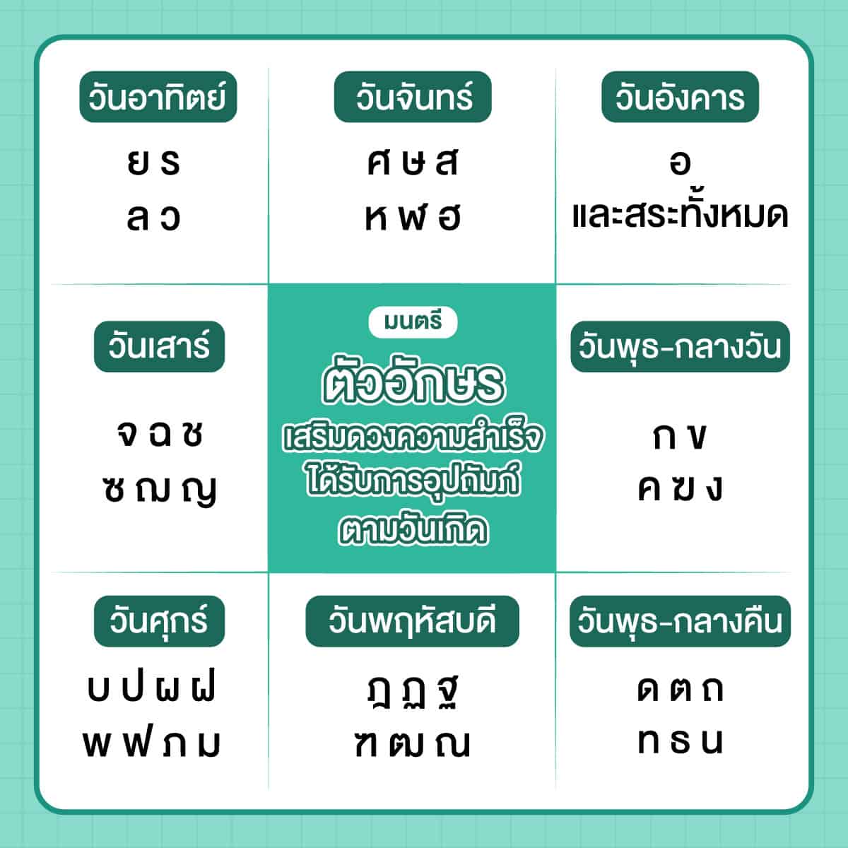 ทักษาปกรณ์ มนตรี ชื่อมงคลผู้ชาย-ผู้หญิง ใครเห็นก็เอ็นดู มีผู้ใหญ่อุปถัมภ์