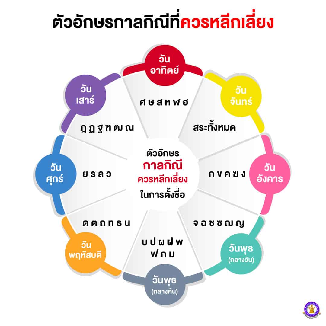 อักษรกาลกิณี ทักษาปกรณ์ ชื่อมงคลผู้ชาย-ผู้หญิง ใครเห็นก็เอ็นดู มีผู้ใหญ่อุปถัมภ์