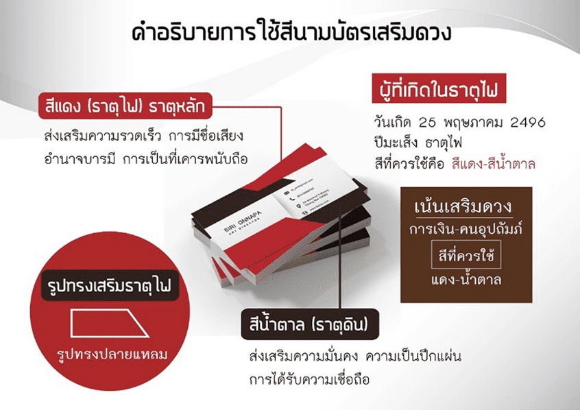 ออกแบบนามบัตร