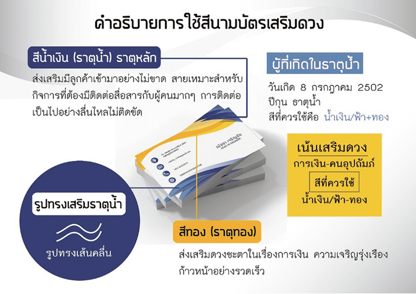 ออกแบบนามบัตร