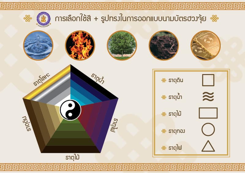 ออกแบบนามบัตร