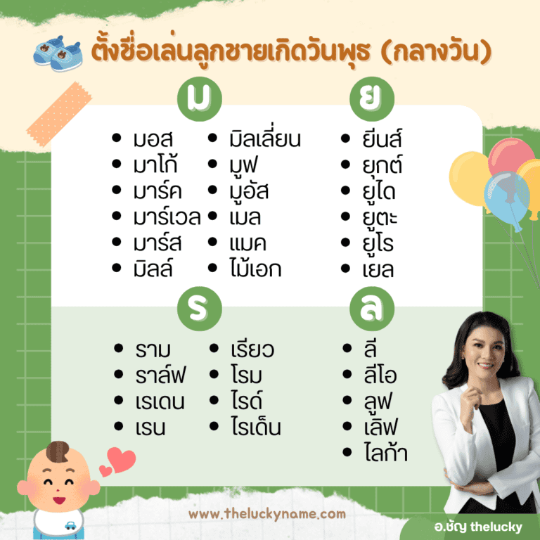 ไอเดียชื่อเล่นลูกชายเกิดวันพุธกลางวัน ตามอักษร
