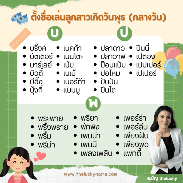 ไอเดียชื่อเล่นลูกสาวเกิดวันพุธกลางวัน