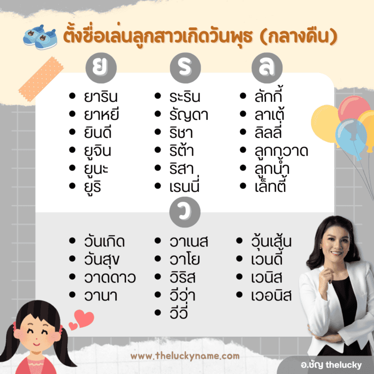 ตั้งชื่อเล่นลูกสาวเกิดวันพุธกลางคืน ตามตัวอักษร