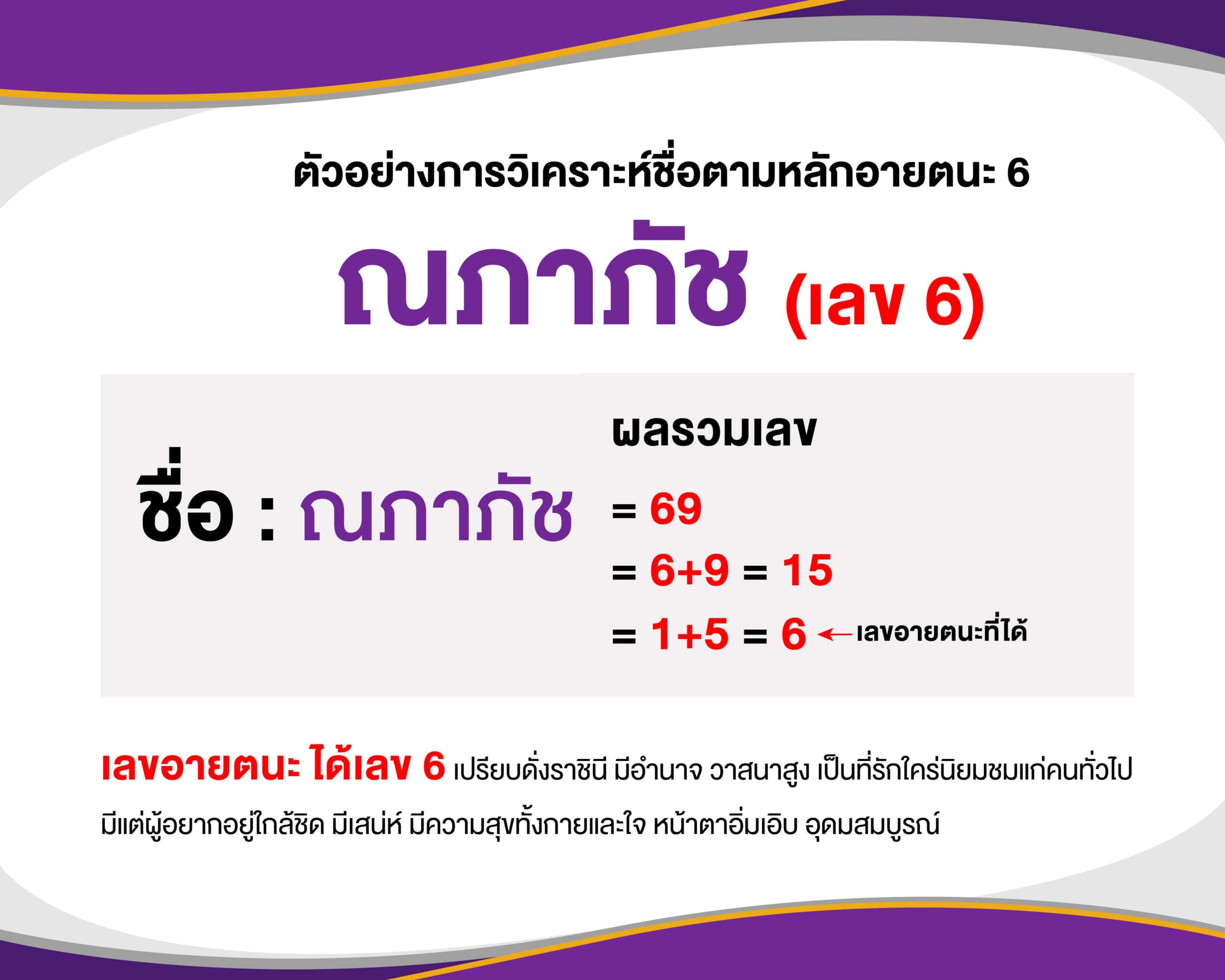 ตัวอย่างการวิเคราะห์ชื่อ เลขศาสตร์
