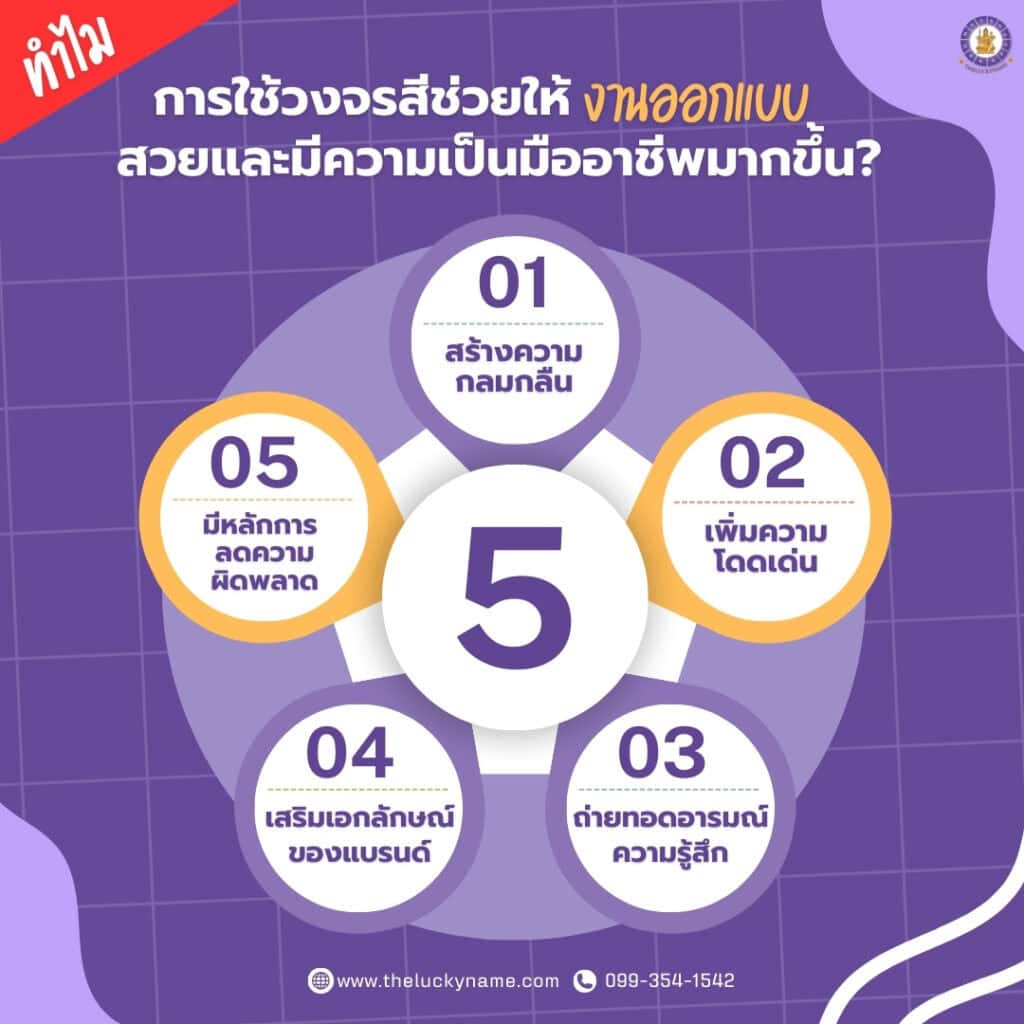 เคล็ดลับวงจรสี ใช้ทฤษฎีสีอย่างไรให้ดีไซน์โดนใจ