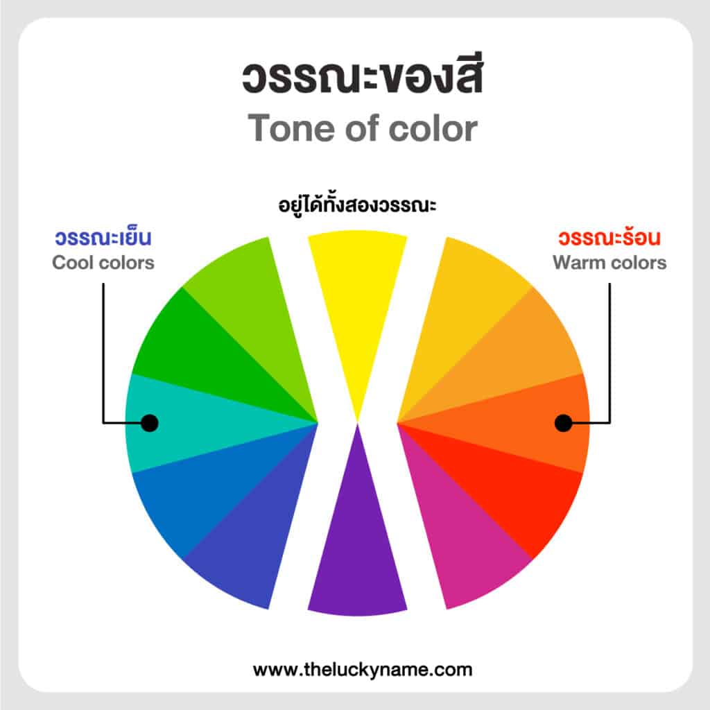 เคล็ดลับวงจรสี ใช้ทฤษฎีสีอย่างไรให้ดีไซน์โดนใจ
