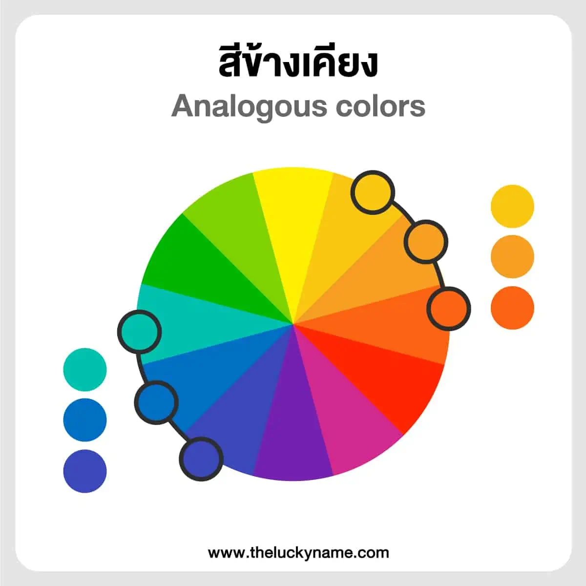 การเลือกใช้สีจากทฤษฎีของสี วงจรสี ในการออกแบบโลโก้และบรรจุภัณฑ์ - The Lucky  Name