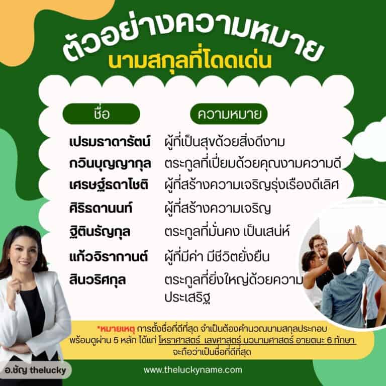 ตัวอย่างความหมายนามสกุลที่โดดเด่น