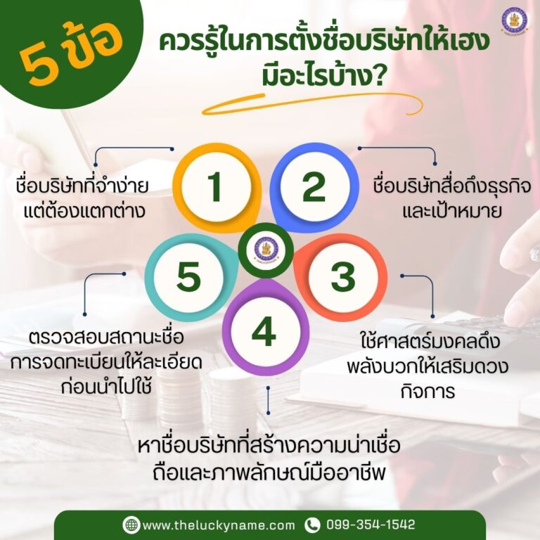 ข้อควรรู้ในการตั้งชื่อบริษัทให้เฮง-01