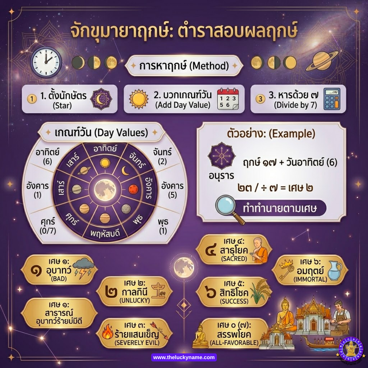 จักขุมายาฤกษ์