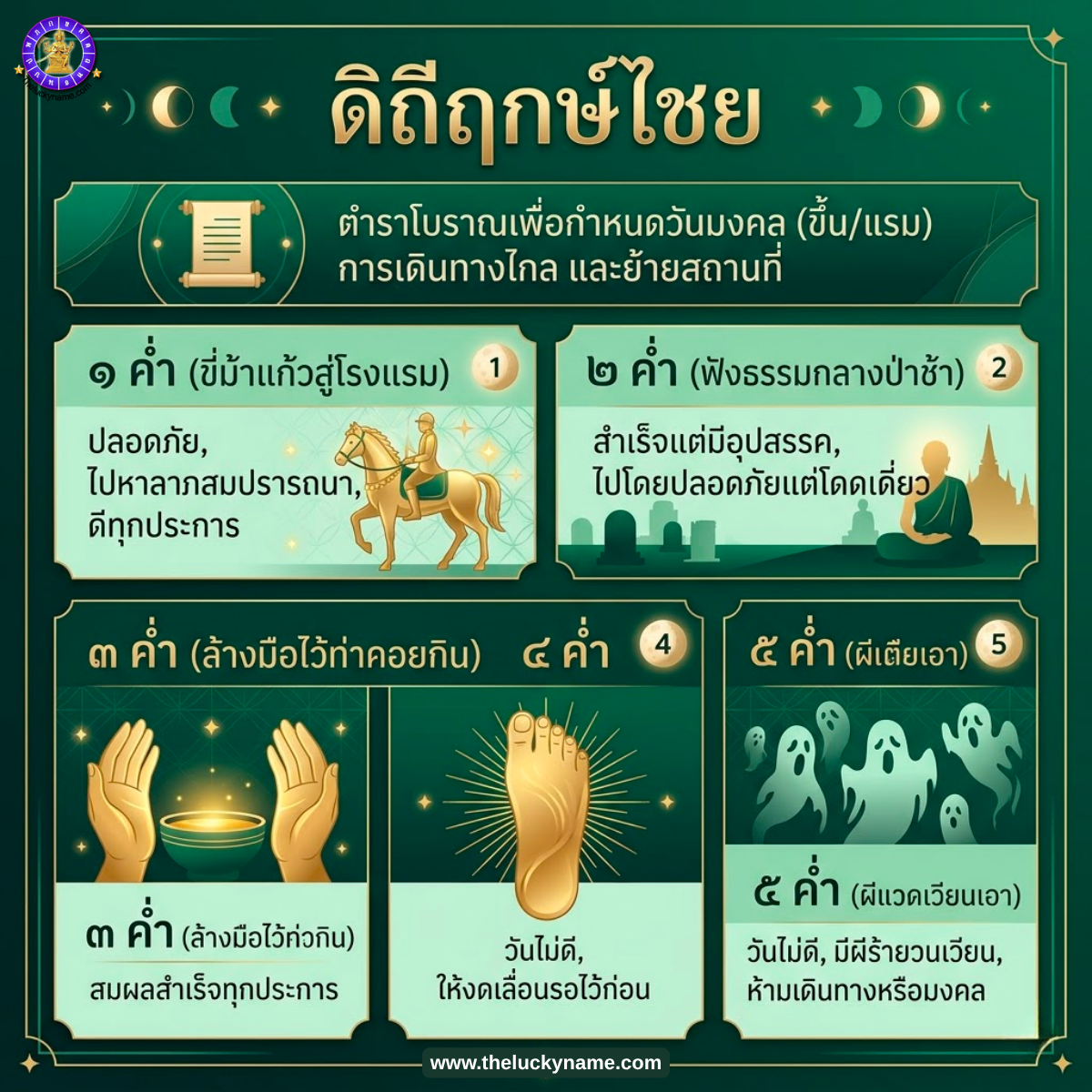 ดิถีฤกษ์ไชย