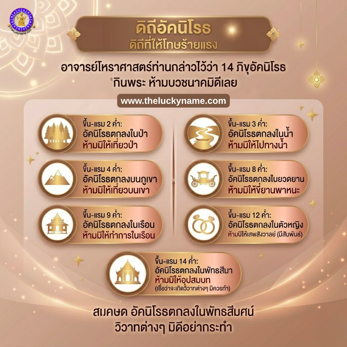 ดิถีอัคนิโรธ