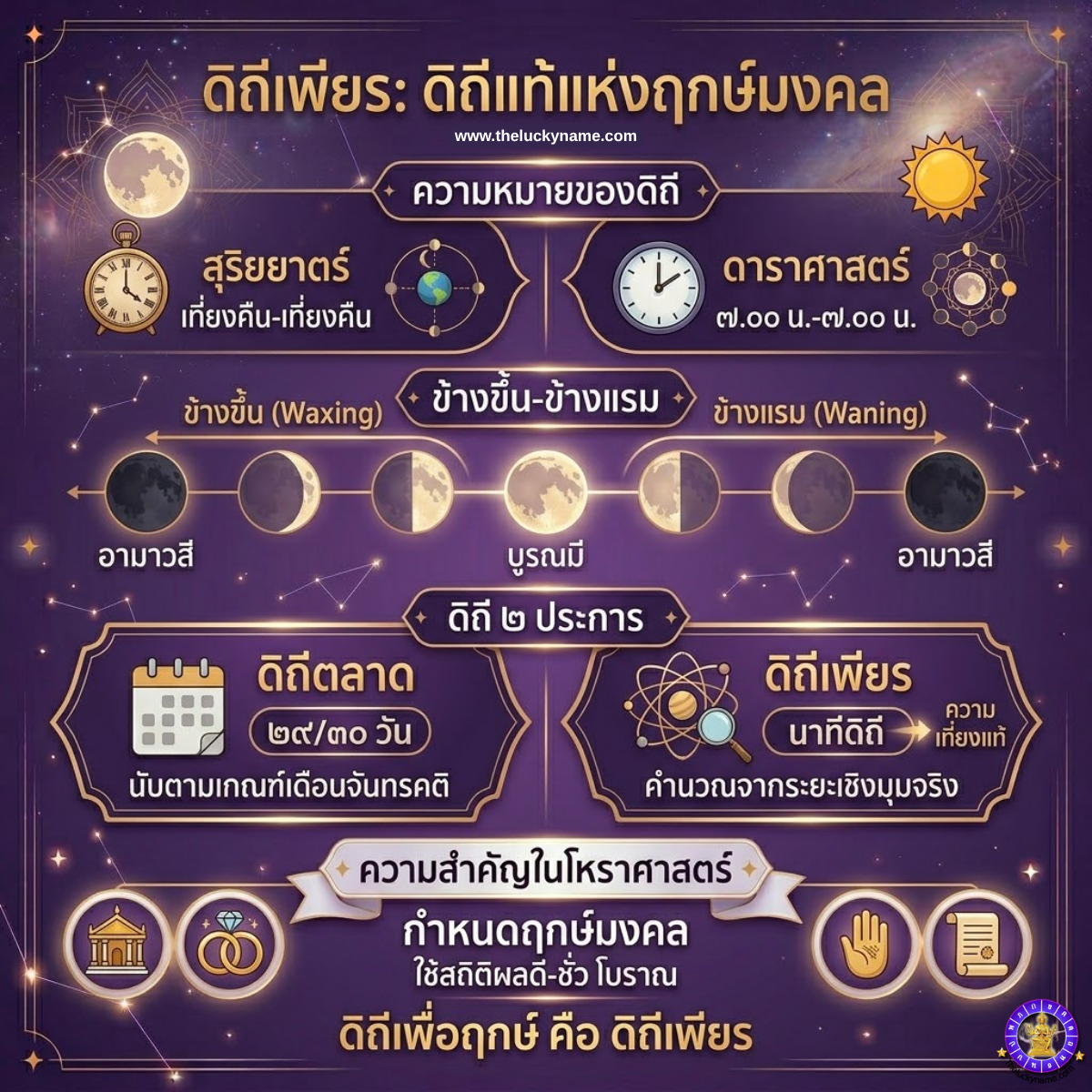ดิถีเพียร