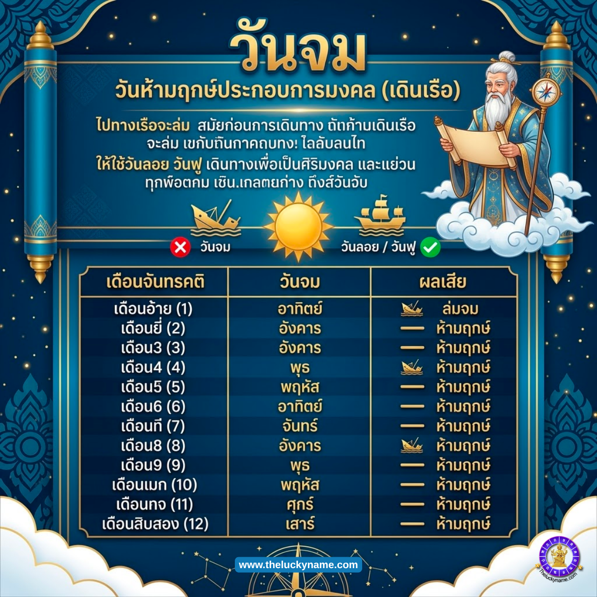 วันจม