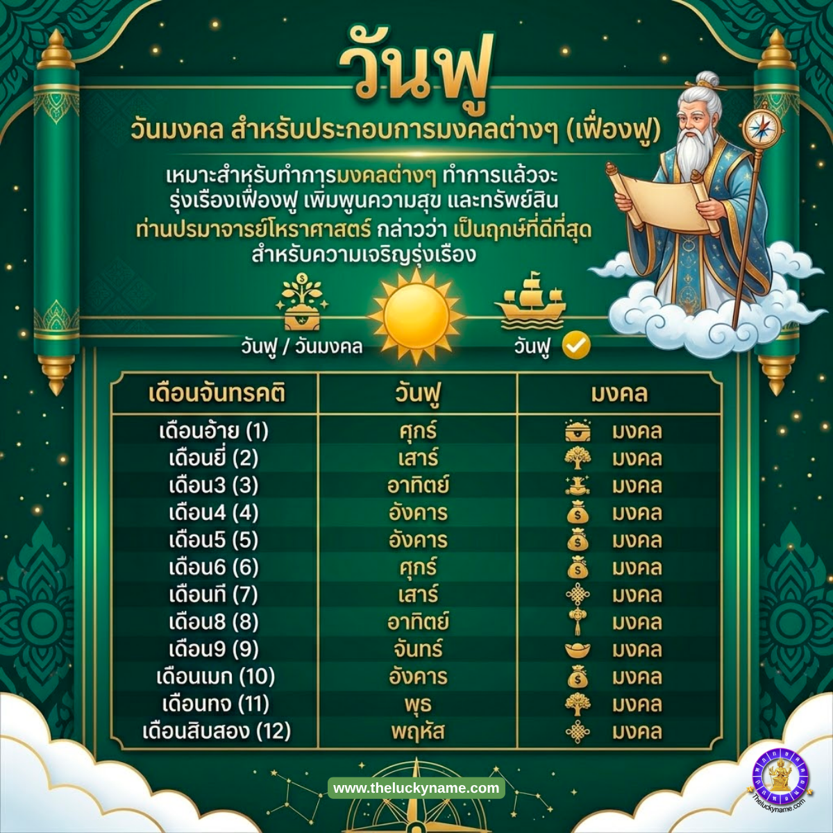 วันฟู