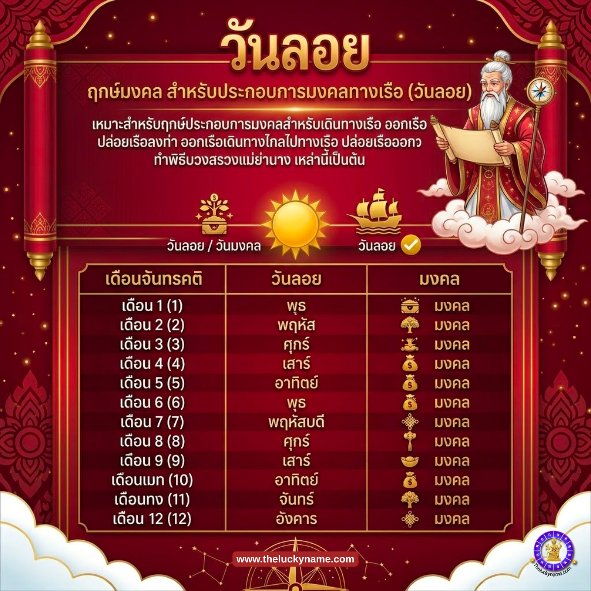 วันลอย